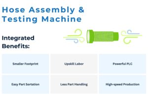 Results and business impact of an assembly and testing machine for corrugated rubber tubing for household appliances