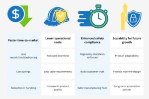 Summarized results and business impact of the automated assembly and packaging machine for drill bits