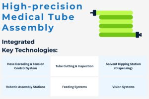 High-precision medical tube assembly graphic of key integrated technologies