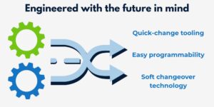 SDC's automated assembly machine was built with the future in mind
