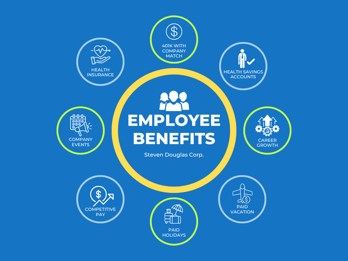 Employee Benefits: 401k, health insurance, paid time off, career growth, and more.