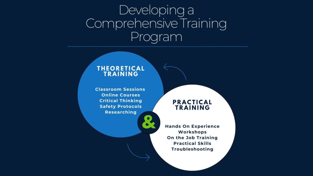 Navy infographic about developing a comprehensive training program.