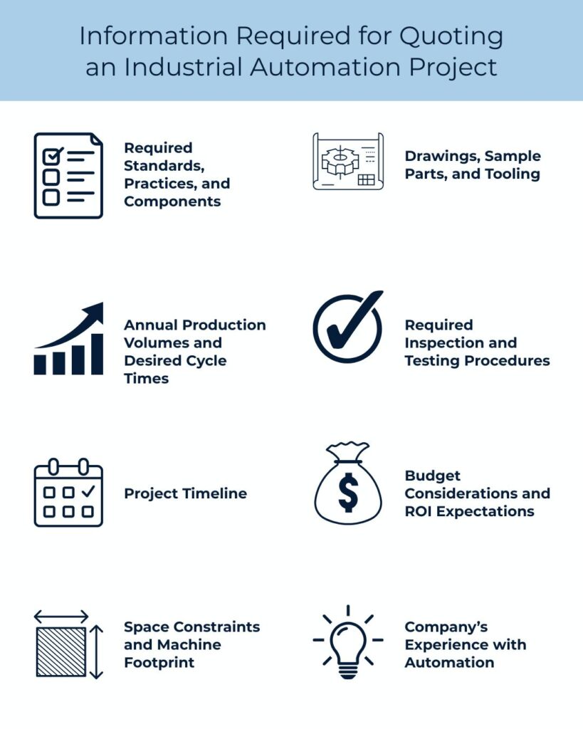 Infographic about information that is required for quoting an industrial automation project.