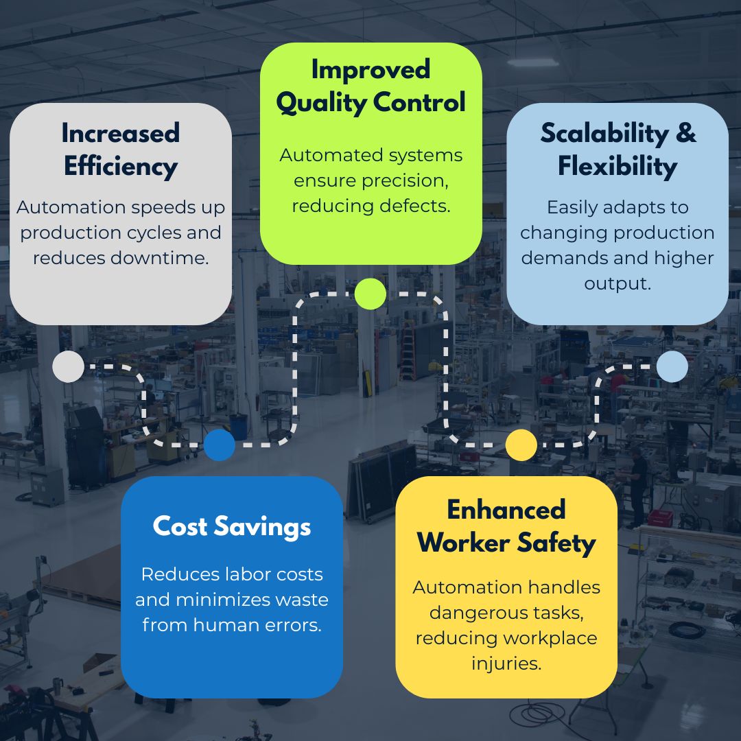 Revolutionizing Manufacturing: SDC’s Expertise in Automated Machines ...