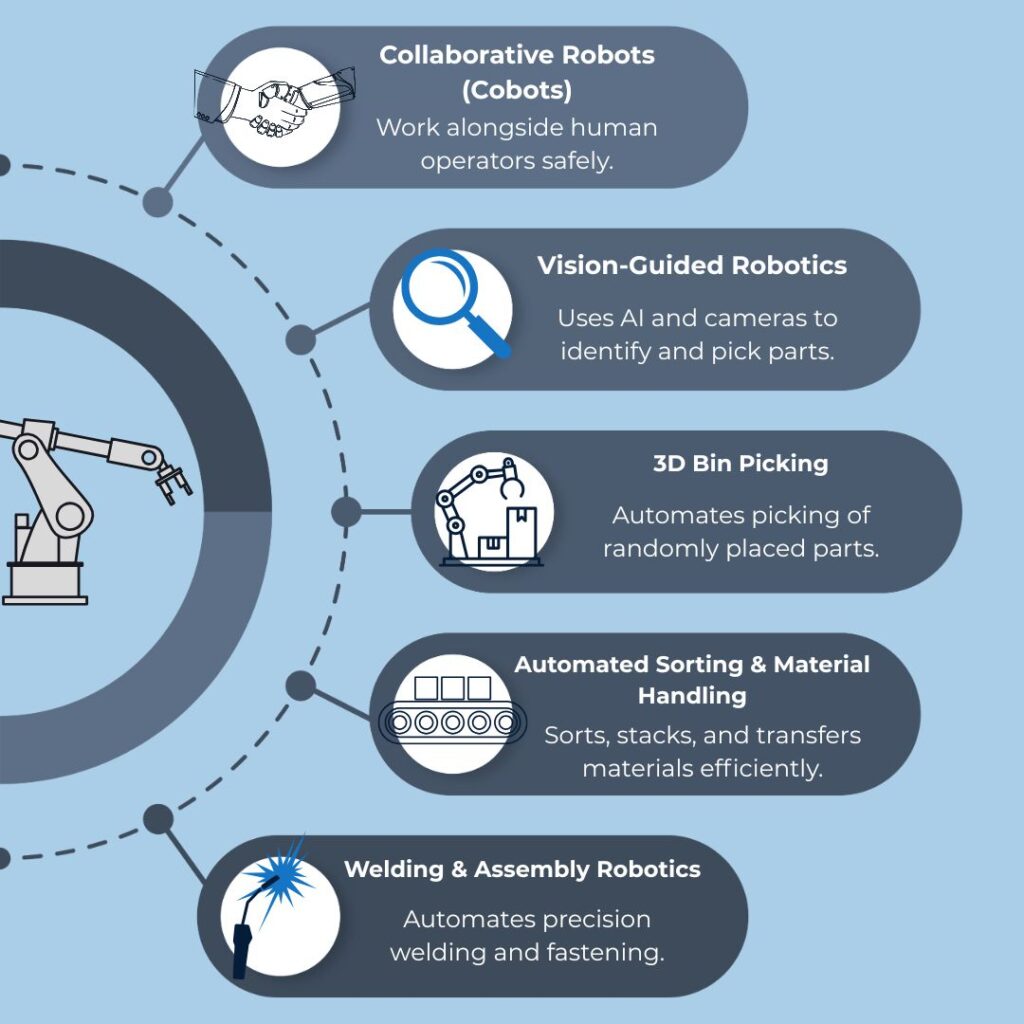 Blue infographic with information about robotic integration, specifically five points with a hub and spoke layout.