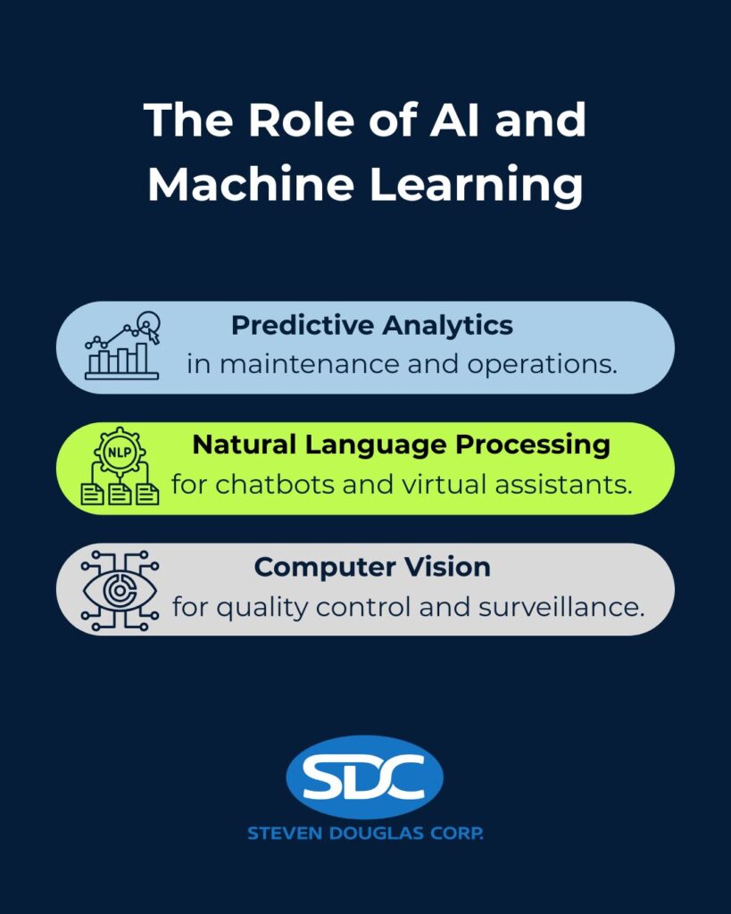 Navy infographic about the role of artificial intelligence and machine learning. 