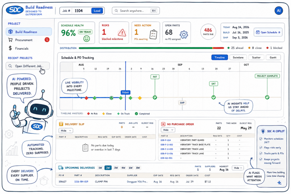 SDC Build Readiness dashboard using AI to track project schedules, purchasing, parts, deliveries and potential risks.